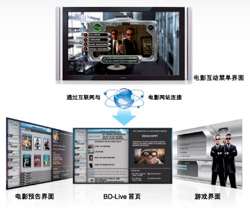 內(nèi)置網(wǎng)絡(luò)功能 索尼BDP-S3703藍(lán)光機3秒開機