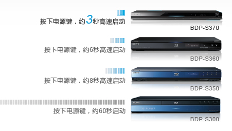 內(nèi)置網(wǎng)絡(luò)功能 索尼BDP-S3703藍(lán)光機3秒開機